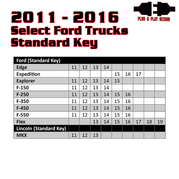 Remote Start For Select 2011-2016 Ford Trucks/SUV Standard Key