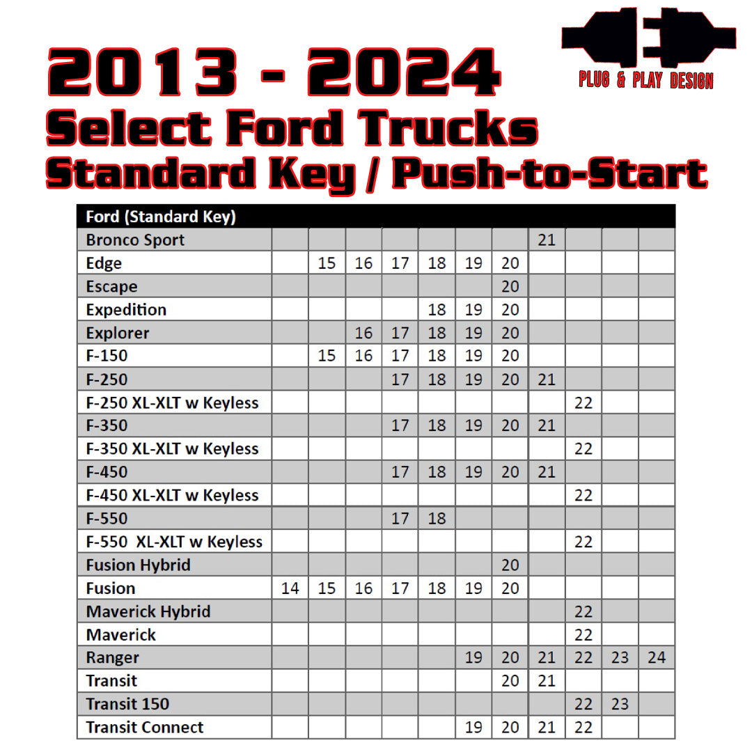 Remote Start For Select 2013-2024 Ford Standard Key/Push to Start Vehicles