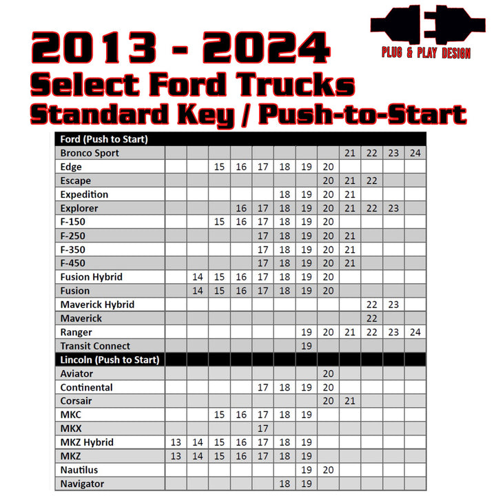 Remote Start For Select 2013-2024 Ford Standard Key/Push to Start Vehicles