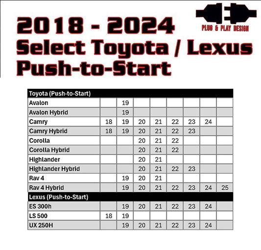 RSTOY13: Remote Start Kit | 2019-2021 RAV4 & Select 2018-2024 Toyota/Lexus | Gas & Hybrid | Push-to-Start