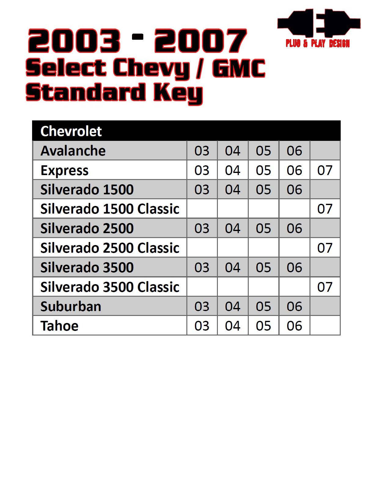 Remote Start For 2003 - 2006 (2007 Classic) Chevy/GMC Full - size Trucks and SUVs - Kleinn Automotive Accessories - KL RSGM12