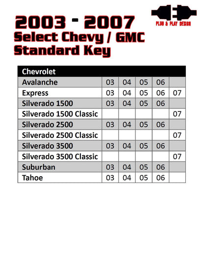 Remote Start For 2003 - 2006 (2007 Classic) Chevy/GMC Full - size Trucks and SUVs - Kleinn Automotive Accessories - KL RSGM12