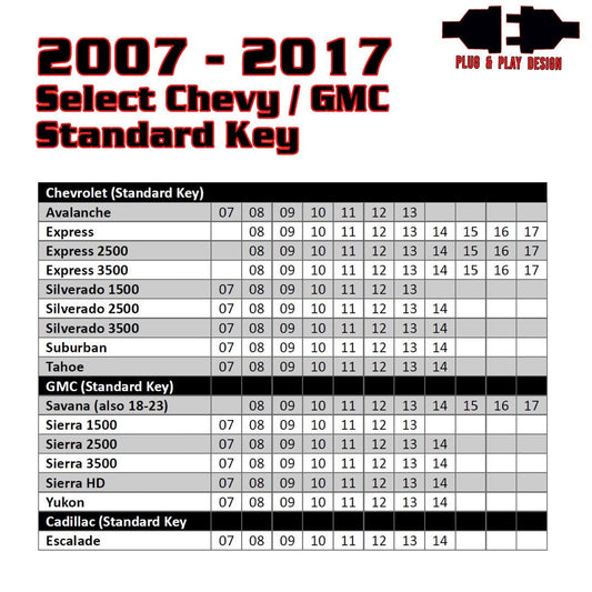 Remote Start For 2007-2014 Chevy/GMC Full-size Trucks and SUVs - Includes Programmer - Kleinn -