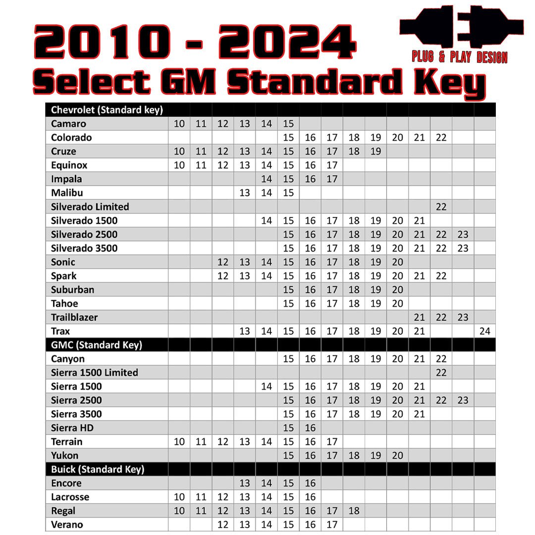 Remote Start For Select 2010 - 2024 GM Standard Key Vehicles - Includes Programmer - Kleinn Automotive Accessories - KL RSGM7