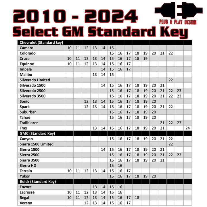 Remote Start For Select 2010 - 2024 GM Standard Key Vehicles - Includes Programmer - Kleinn Automotive Accessories - KL RSGM7