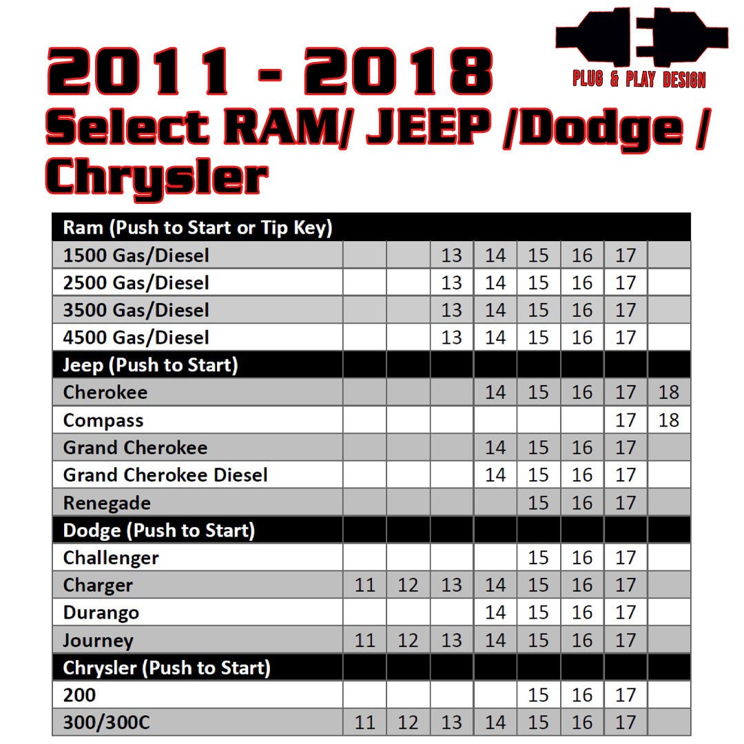 Remote Start For Select 2011-2018 Ram/Jeep/Dodge/Chrysler Vehicles - Includes Programmer - Kleinn Automotive Accessories