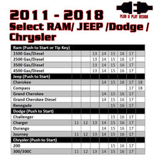 Remote Start For Select 2011-2018 Ram/Jeep/Dodge/Chrysler Vehicles - Includes Programmer - Kleinn Automotive Accessories