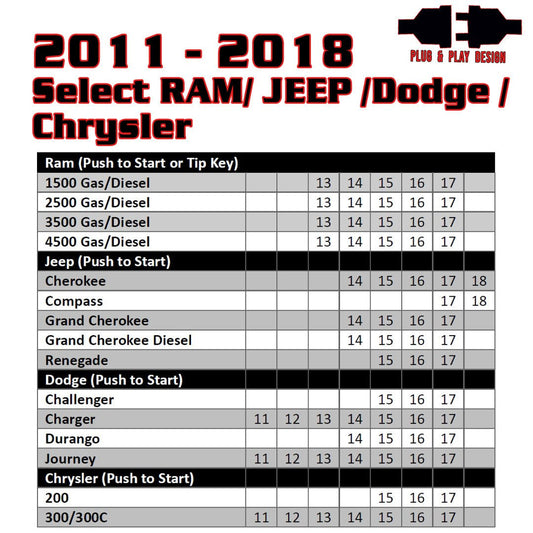 Remote Start For Select 2011-2018 Ram/Jeep/Dodge/Chrysler Vehicles - Includes Programmer - Kleinn Automotive Accessories