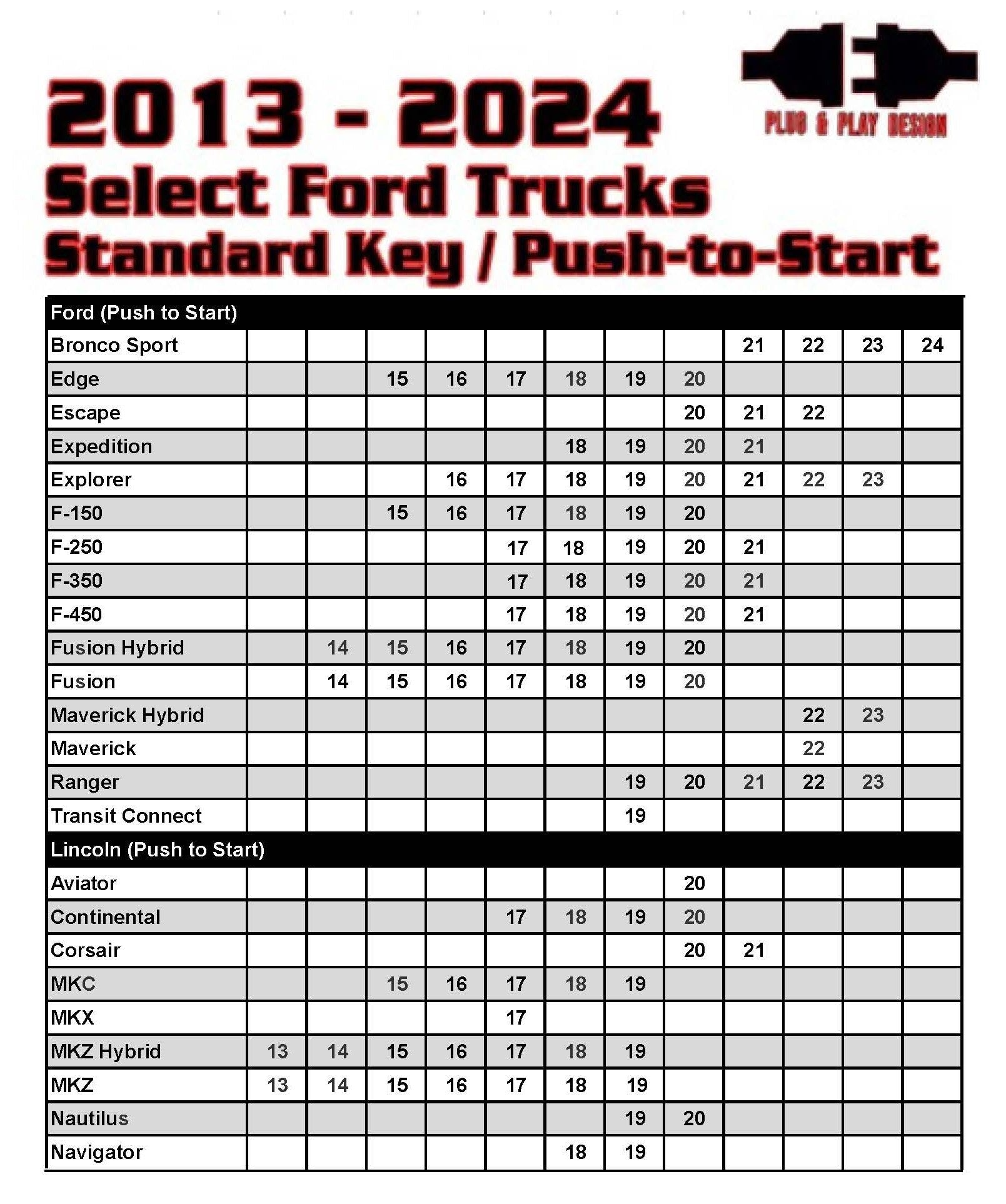 Remote Start For Select 2013 - 2024 Ford Standard Key/Push to Start Vehicles - Kleinn Automotive Accessories - KL RSFD3