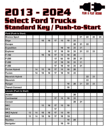 Remote Start For Select 2013 - 2024 Ford Standard Key/Push to Start Vehicles - Kleinn Automotive Accessories - KL RSFD3