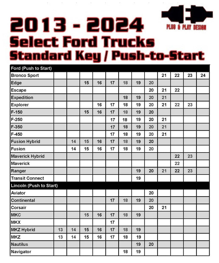 Remote Start For Select 2013 - 2024 Ford Standard Key/Push to Start Vehicles - Kleinn Automotive Accessories - KL RSFD3