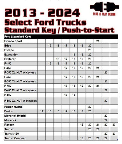 Remote Start For Select 2013 - 2024 Ford Standard Key/Push to Start Vehicles - Kleinn Automotive Accessories - KL RSFD3