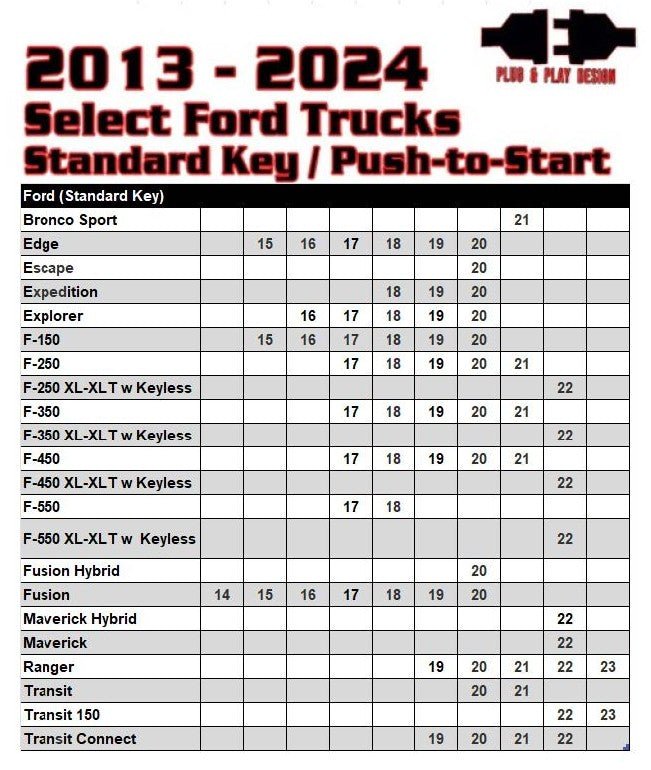 Remote Start For Select 2013 - 2024 Ford Standard Key/Push to Start Vehicles - Kleinn Automotive Accessories - KL RSFD3