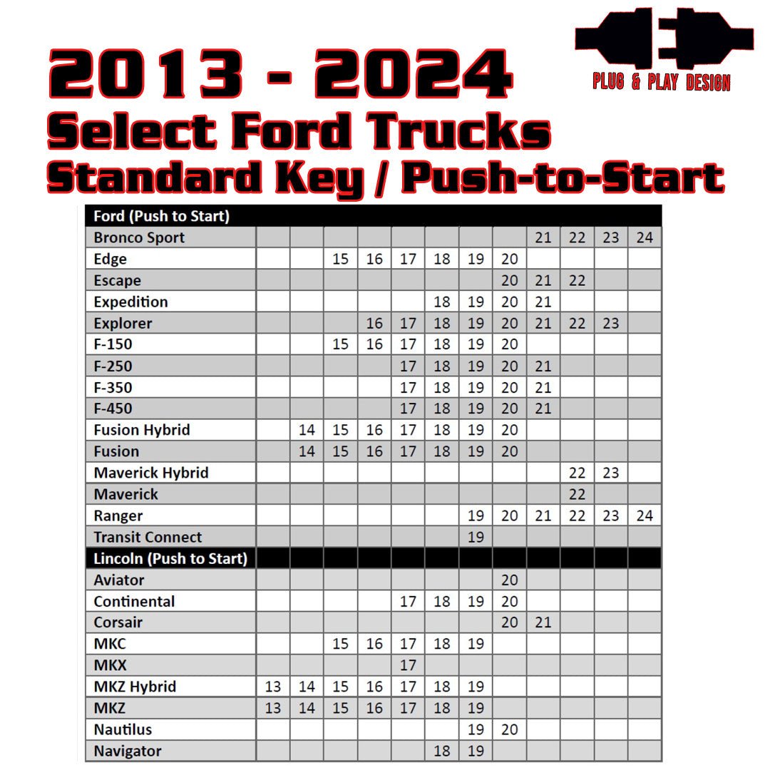 Remote Start For Select 2013 - 2024 Ford Standard Key/Push to Start Vehicles - Kleinn Automotive Accessories - KL RSFD3