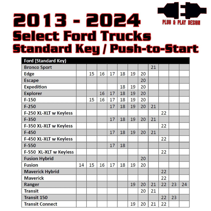 Remote Start For Select 2013 - 2024 Ford Standard Key/Push to Start Vehicles - Kleinn Automotive Accessories - KL RSFD3