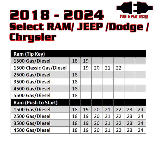 Remote Start For Select 2018-2024 Ram/Jeep/Dodge/Chrysler Vehicles - Includes Programmer - Kleinn Automotive Accessories