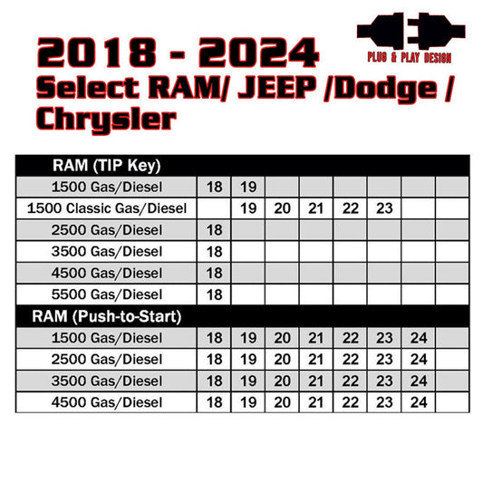 RSRAM72: Remote Start Kit | 2018-24 RAM Trucks & Select Dodge-Chrysler-Jeep Vehicles | Includes Programmer - Kleinn Automotive Accessories - KL RSRAM72