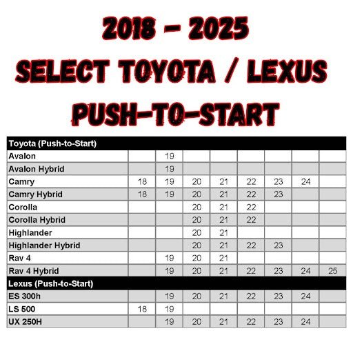 RSTOY13: Remote Start Kit | 2019-2021 RAV4 & Select 2018-2024 Toyota/Lexus | Gas & Hybrid | Push-to-Start - Kleinn Automotive Accessories - KL RSTOY13